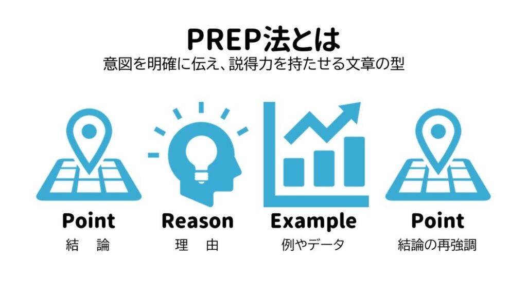 PREP法とは