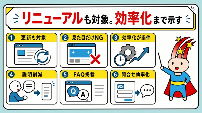 ホームページリニューアルも補助金の対象。効率化まで示す