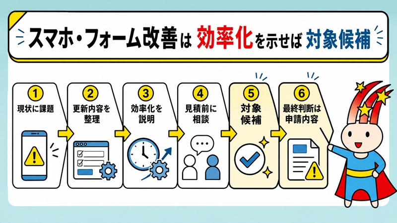 スマホ対応や問い合わせフォーム改善は効率化を示せば対象候補
