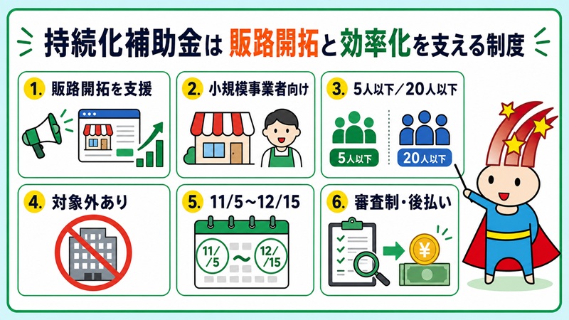 小規模事業者持続化補助金は販路開拓と効率化を支える制度