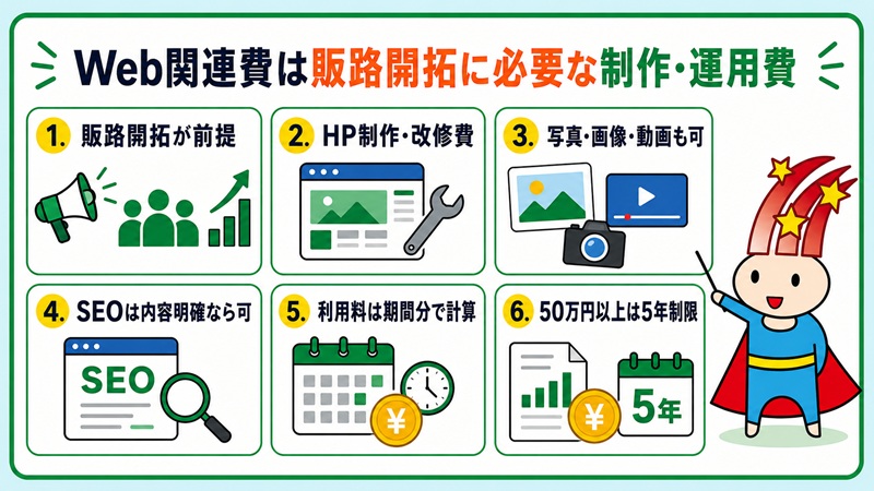Web関連費は販路開拓に必要な制作・運用費