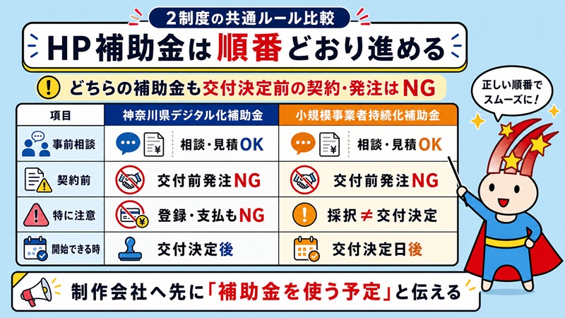 2制度の共通ルール比較　ホームページ補助金は順番どおり進める