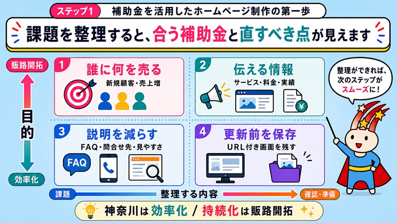 ステップ1 補助金を活用したホームページ制作の第一歩　課題を整理すると、合う補助金と直すべき点が見えます