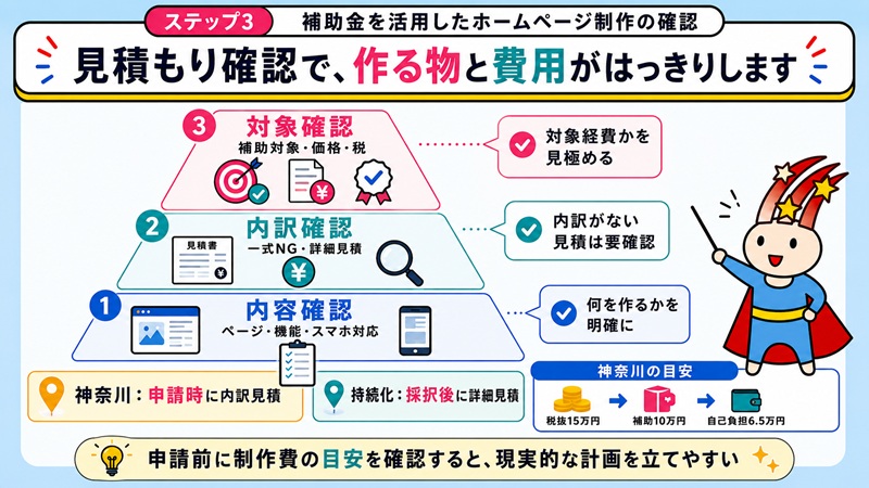 ステップ3 補助金を活用したホームページ制作の確認　見積もり確認で、作る物と費用がはっきりします