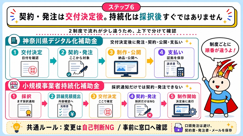 ステップ6 契約・発注は交付決定後。持続化は採択後すぐではありません
