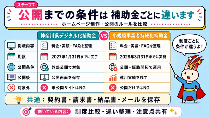ステップ7 公開までの条件は補助金ごとに違います