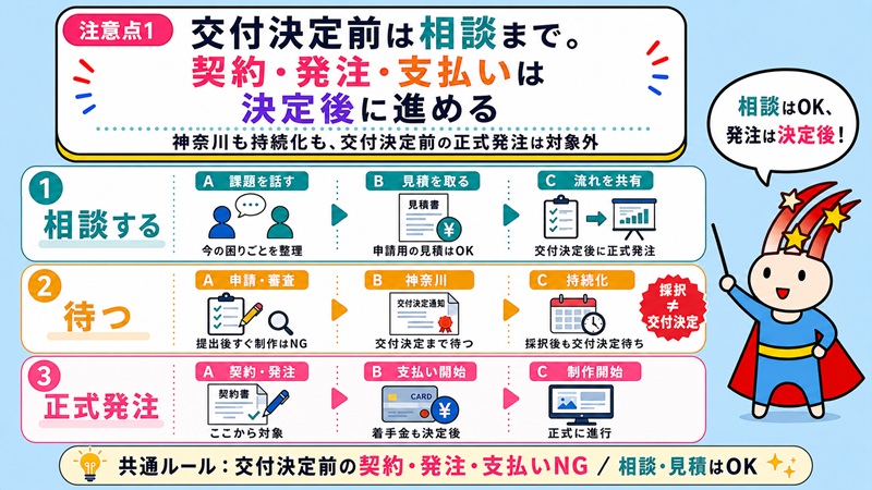 注意点1 交付決定前は相談まで。契約・発注・支払いは決定後に進める