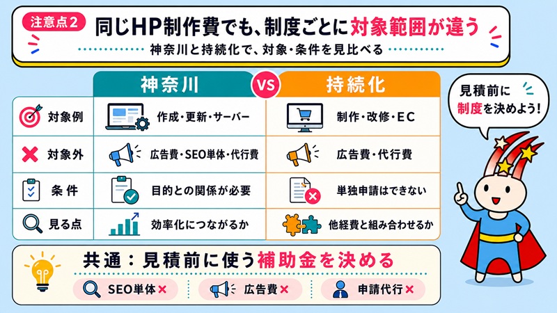 注意点2 同じホームページ制作費でも、制度ごとに対象範囲が違う