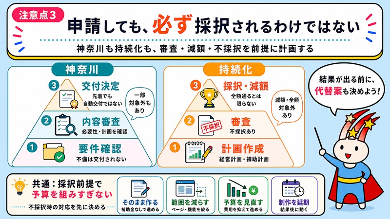 注意点3 申請しても、必ず採択されるわけではない
