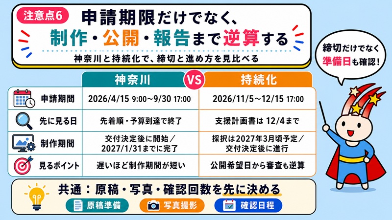 注意点6 申請期限だけでなく、制作・公開・報告まで逆算する