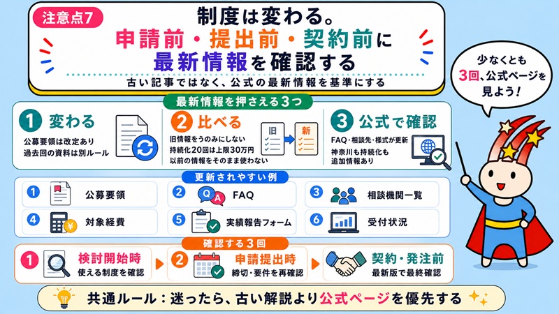 注意点7 制度は変わる。申請前・提出前・契約前に最新情報を確認する