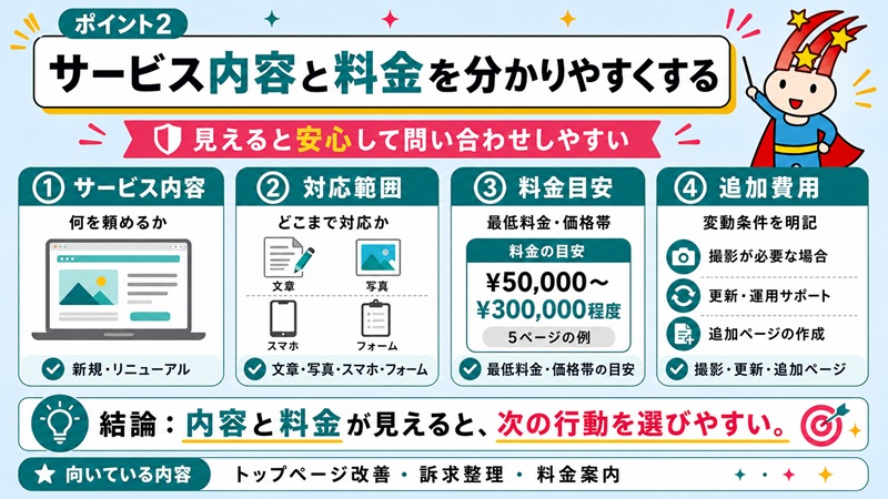 ポイント2 サービス内容と料金を分かりやすくする