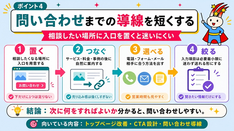 ポイント4 問い合わせまでの導線を短くする