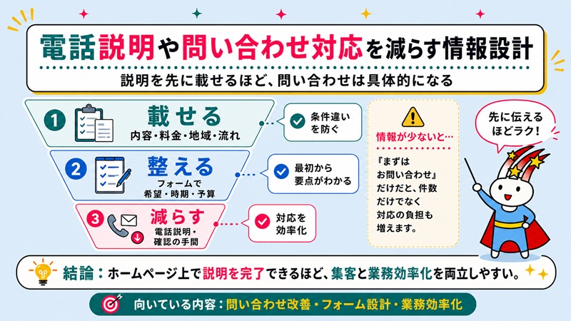 電話説明や問い合わせ対応を減らす情報設計